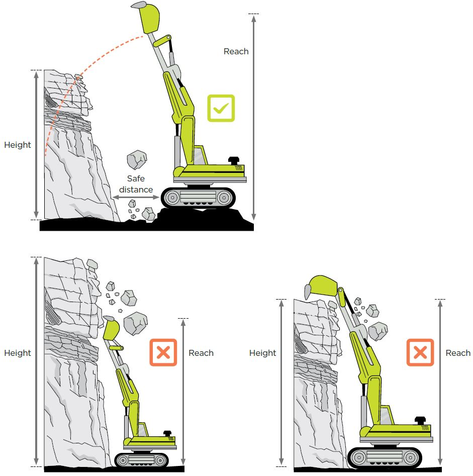 [Image] Figure 41: Face height should not exceed the reach of the excavator used on the face, with safe operating distances