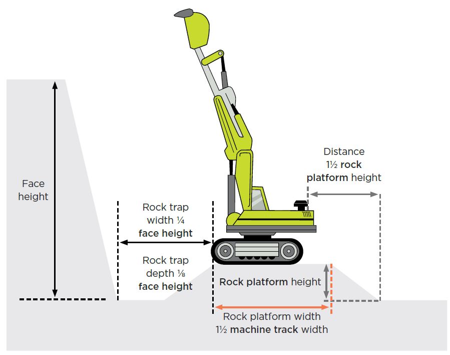 [Image] Figure 42: Rock trap design