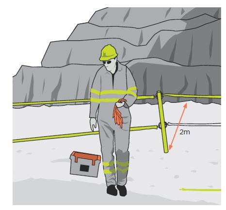 [Image] Figure 44: Example of non-weight supportive barriers