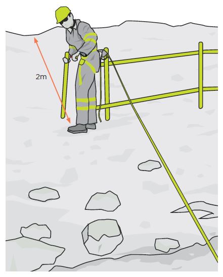 [Image] Figure 45: Example of fall restraint system