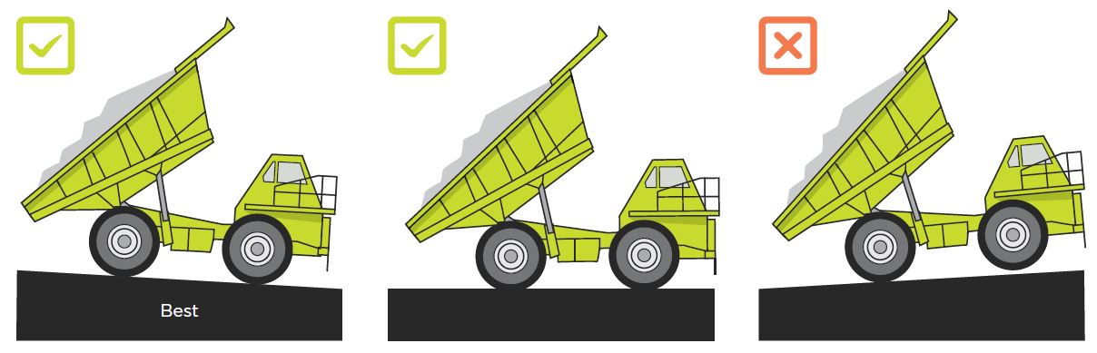 [Image] Figure 52: Dump on level ground with a slight uphill gradient