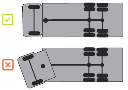 [Image] Figure 54: Articulated vehicles