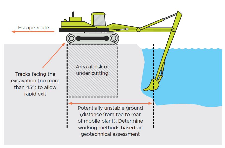 [Image] Figure 57: Long reach excavator working beneath water