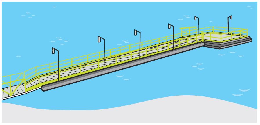 [Image] Figure 59: Example of gangway