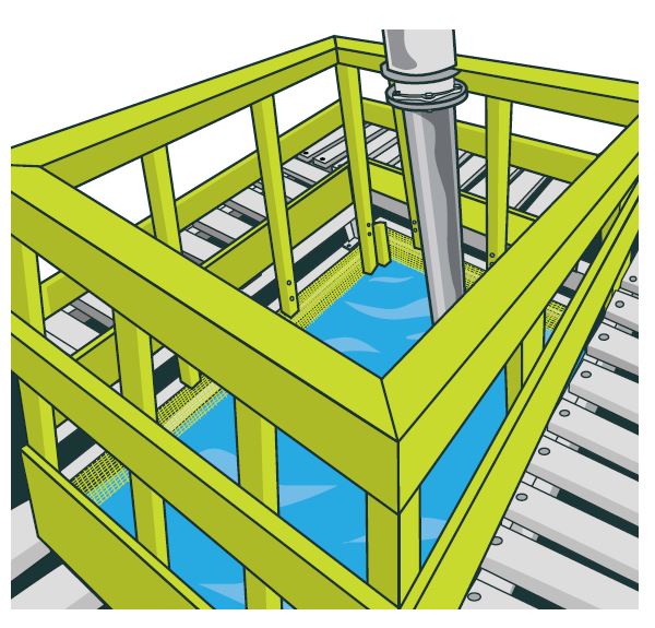 [Image] Figure 60: Example of guardrails around a water pick-up station