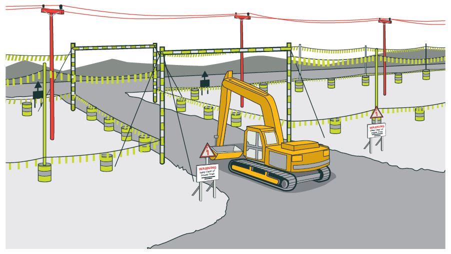 [Image] Figure 67: Safe working under overhead power lines