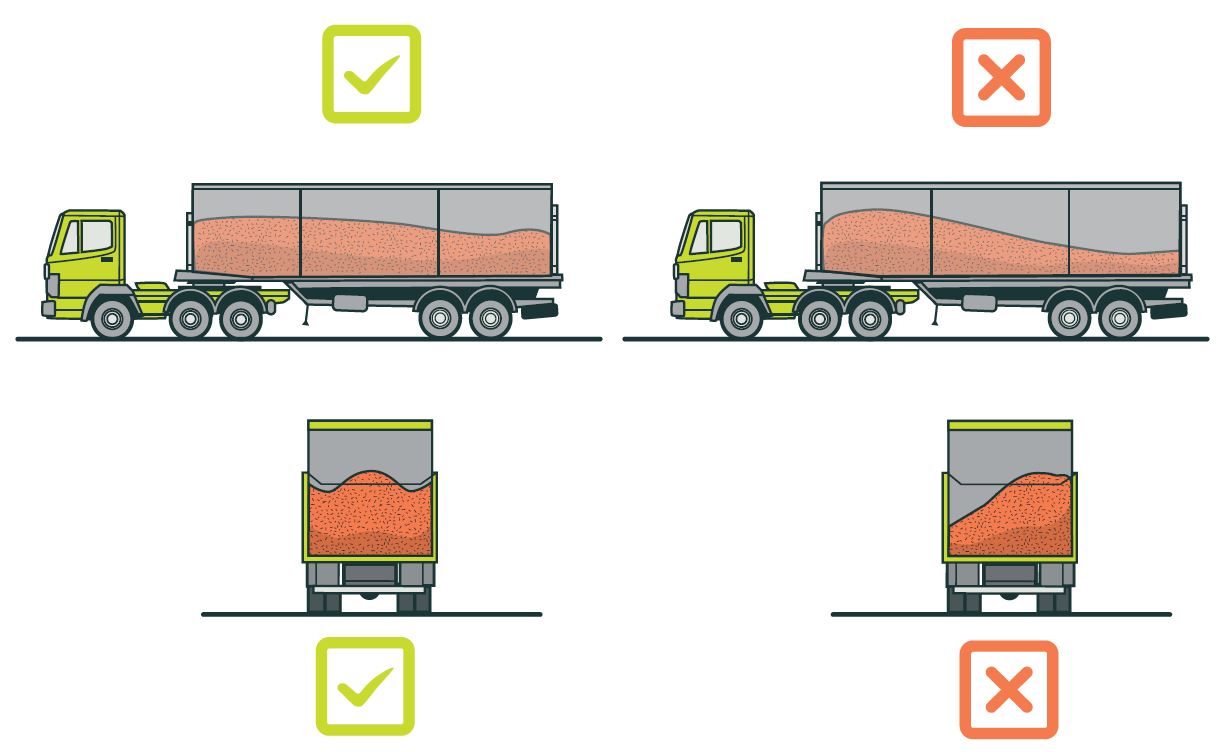 [Image] Figure 73: Loads should be spread evenly across the vehicle
