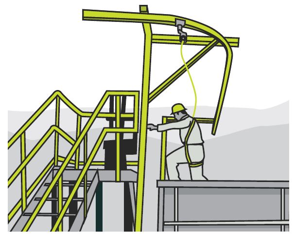 [Image] Figure 78: Overhead gantry harness system