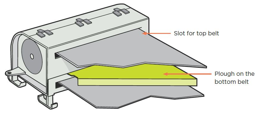 [Image] Figure 97: Tail drum return nip guard