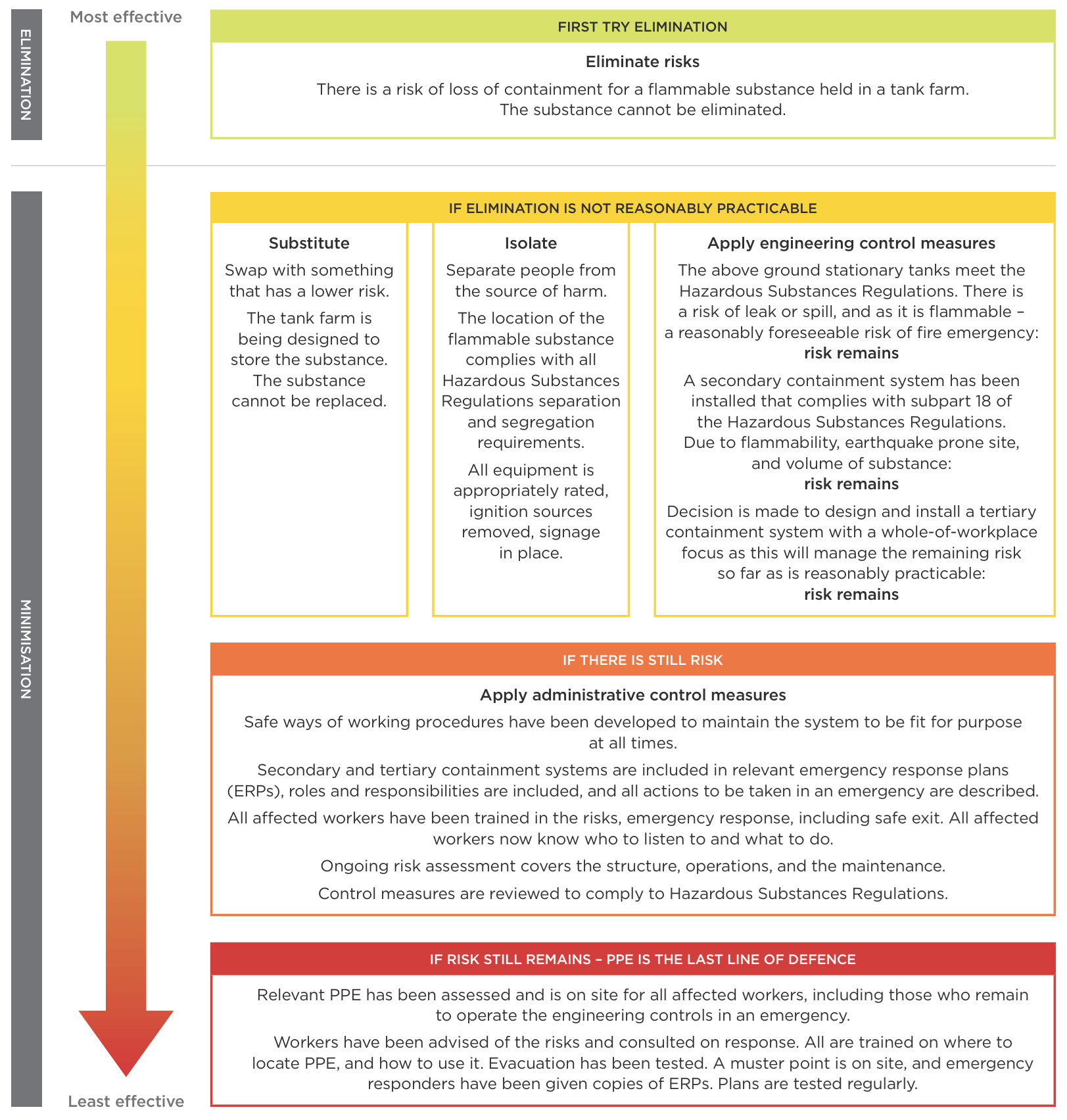Flowchart. See link below for text alternative.