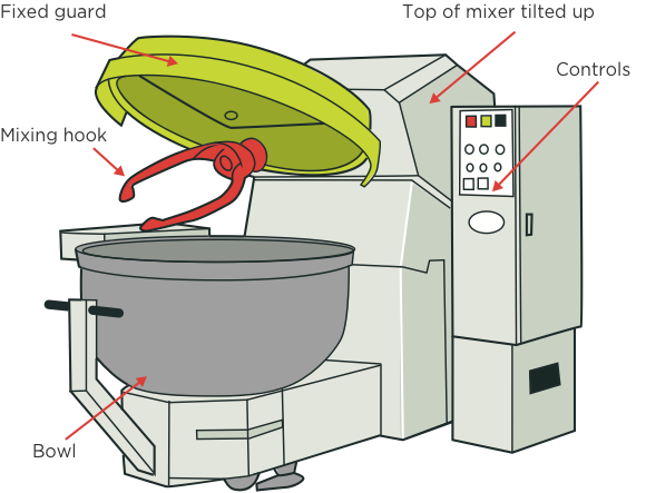 Figure 2: Large bowl mixer