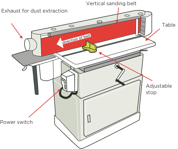 Figure 2: Linisher used for smoothing wood