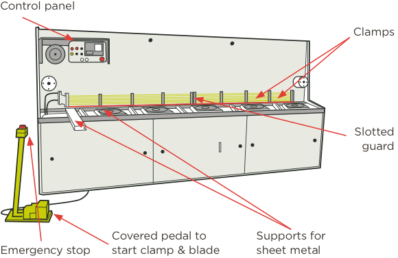 [Image] Hydraulic guillotine with labels and red arrows pointing to key components