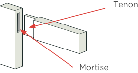 [image] Matching components of mortise and tenon