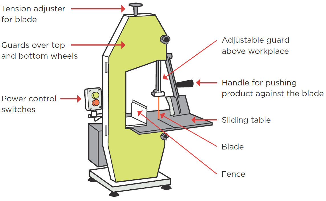 [image] meat cutting bandsaw