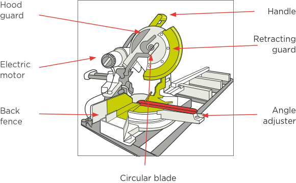 Drop saw use deals