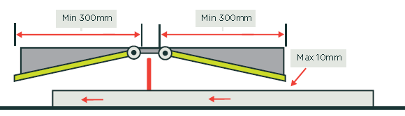 [edit] Three red lines with arrowheads at both ends showing opening size and safety distances