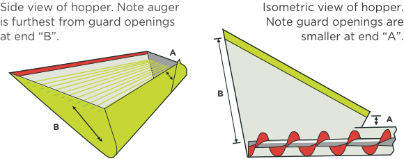 [image] Side view of hopper with bars across opening, and isometric view showing how guard openings are smaller at end "A"