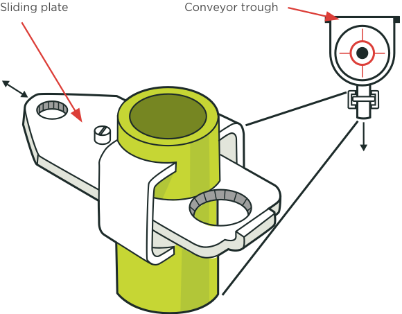 [image] Example of sampling device showing sliding plate and conveyor trough