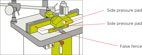 [image] Labels and red arrows pointing to pressure pad and fence components 