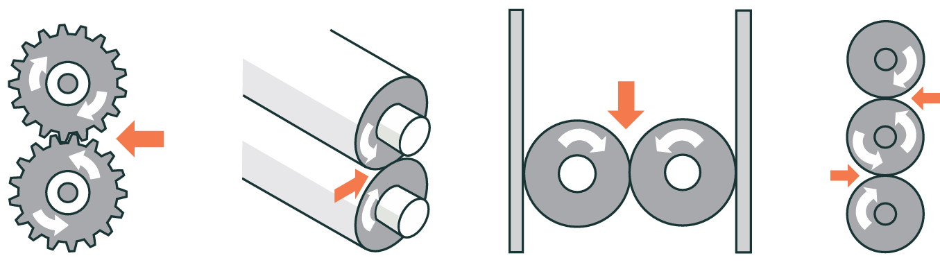 Four diagrams, each showing  a nip point between counter-rotating parts: two meshing gears, two rollers on shafts, two rollers between fixed uprights, and three stacked rollers.