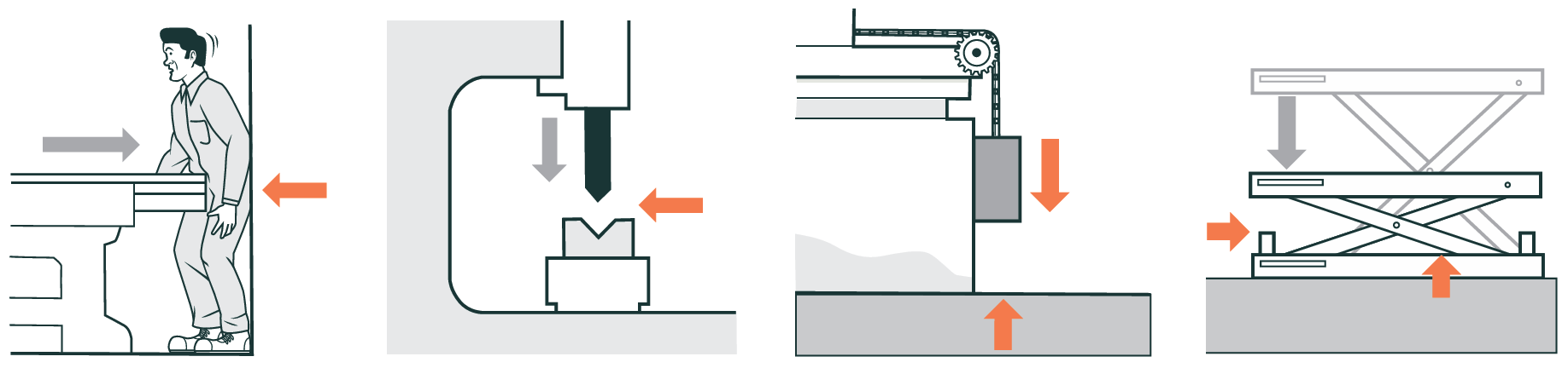 A worker caught between a machine table and a wall, a press tool coming down onto a die, a counterweight lowering towards a surface, and a scissor lift platform lowering towards the floor.