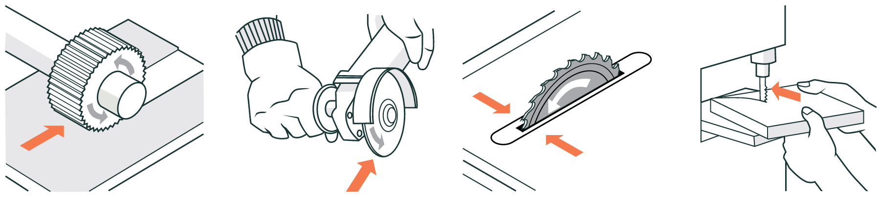 Four diagrams showing cutting hazards: a milling machine, angle grinder, table saw and jigsaw.