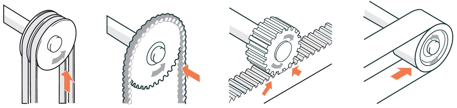 Four diagrams showing injury points on unguarded pulleys, sprockets, gears and rollers.