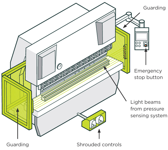 Illustration of a press brake with fixed guarding on both ends, an emergency stop button, shrouded controls, and light beams from the presence-sensing system.