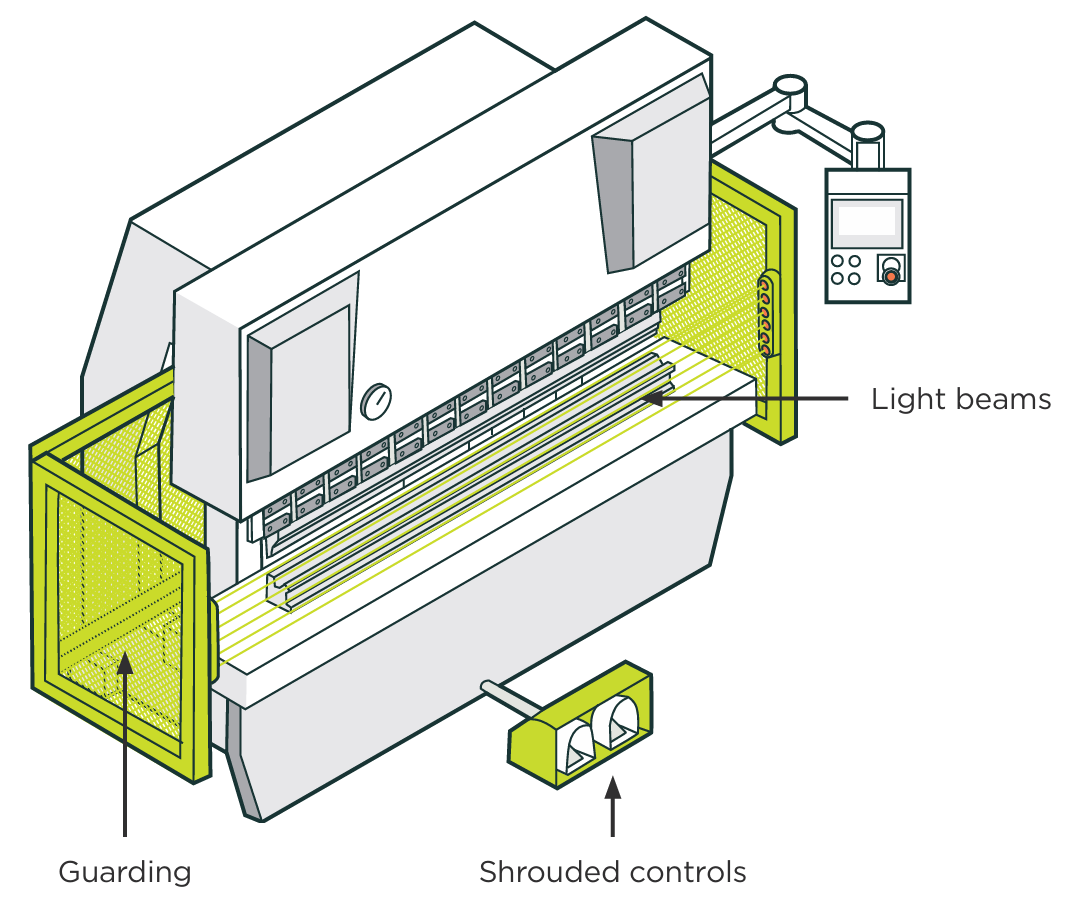 Illustration of a press brake with a photoelectric light curtain trip guard.