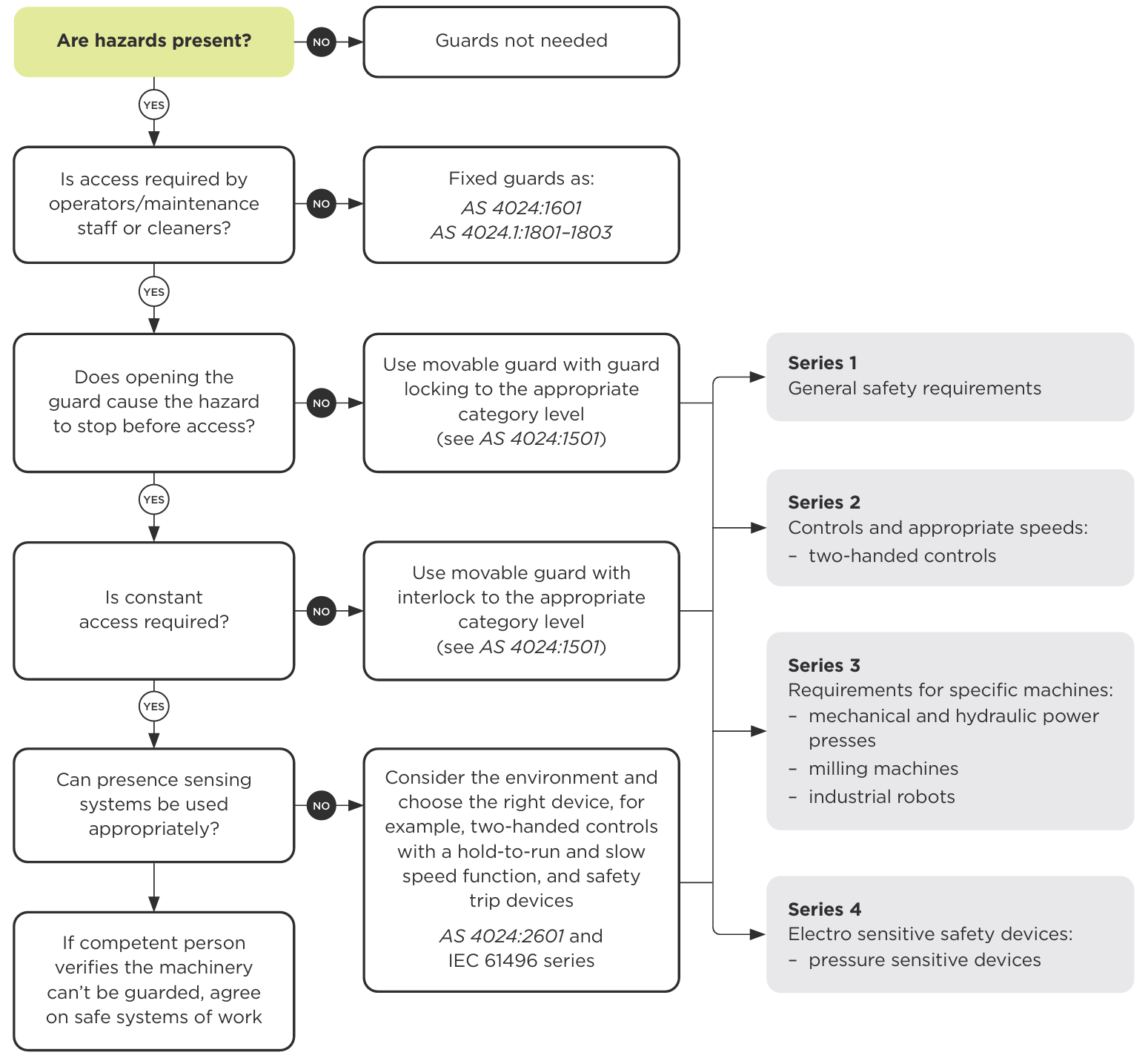 Flowchart. See link below for text alternative.