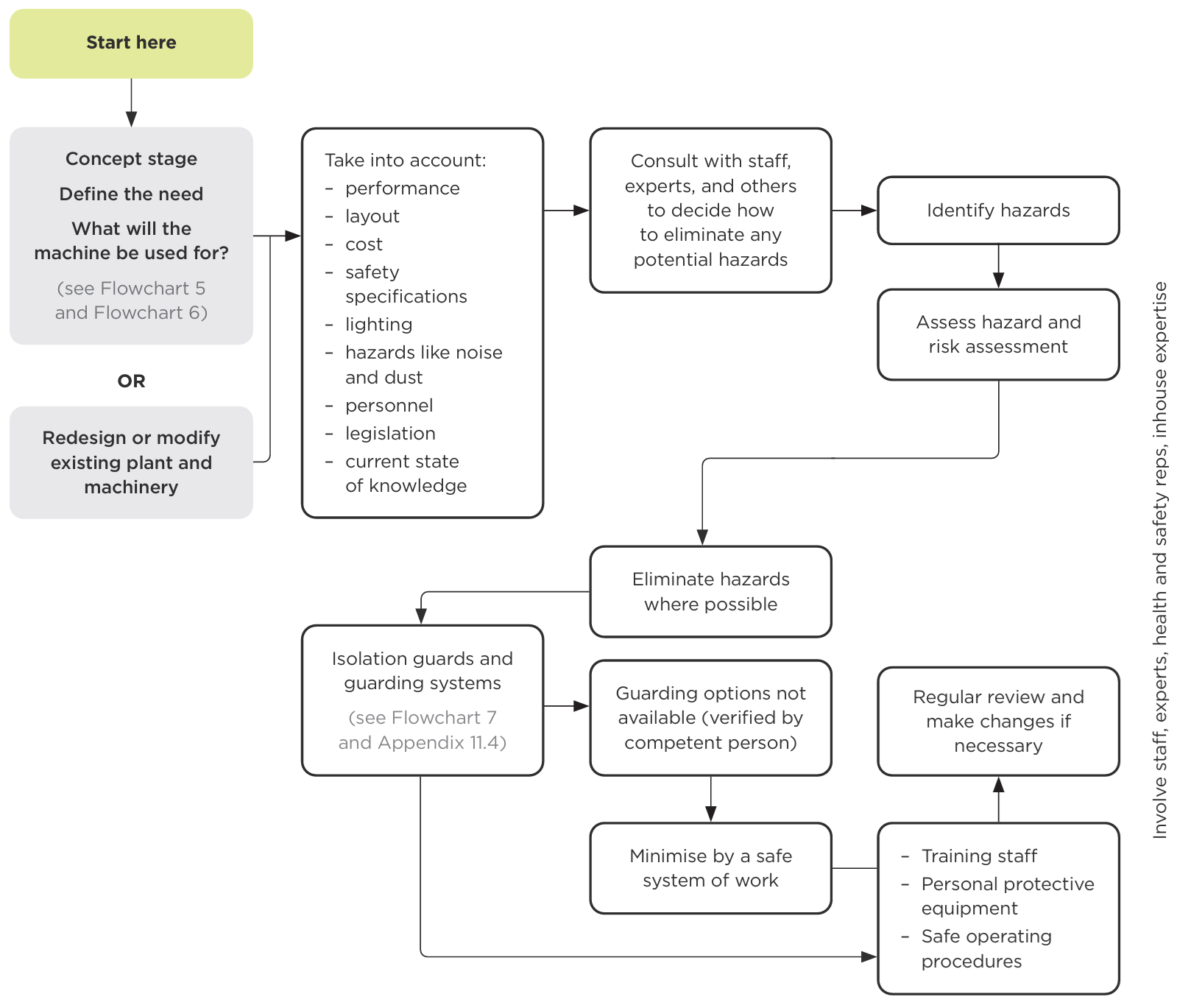 Flowchart. See link below for text alternative.