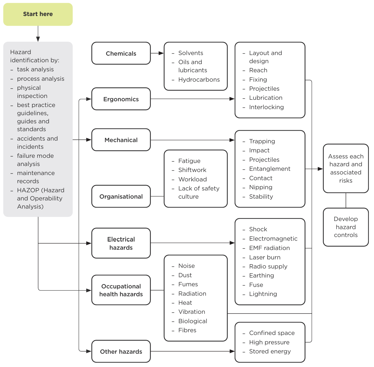 Flowchart. See link below for text alternative.