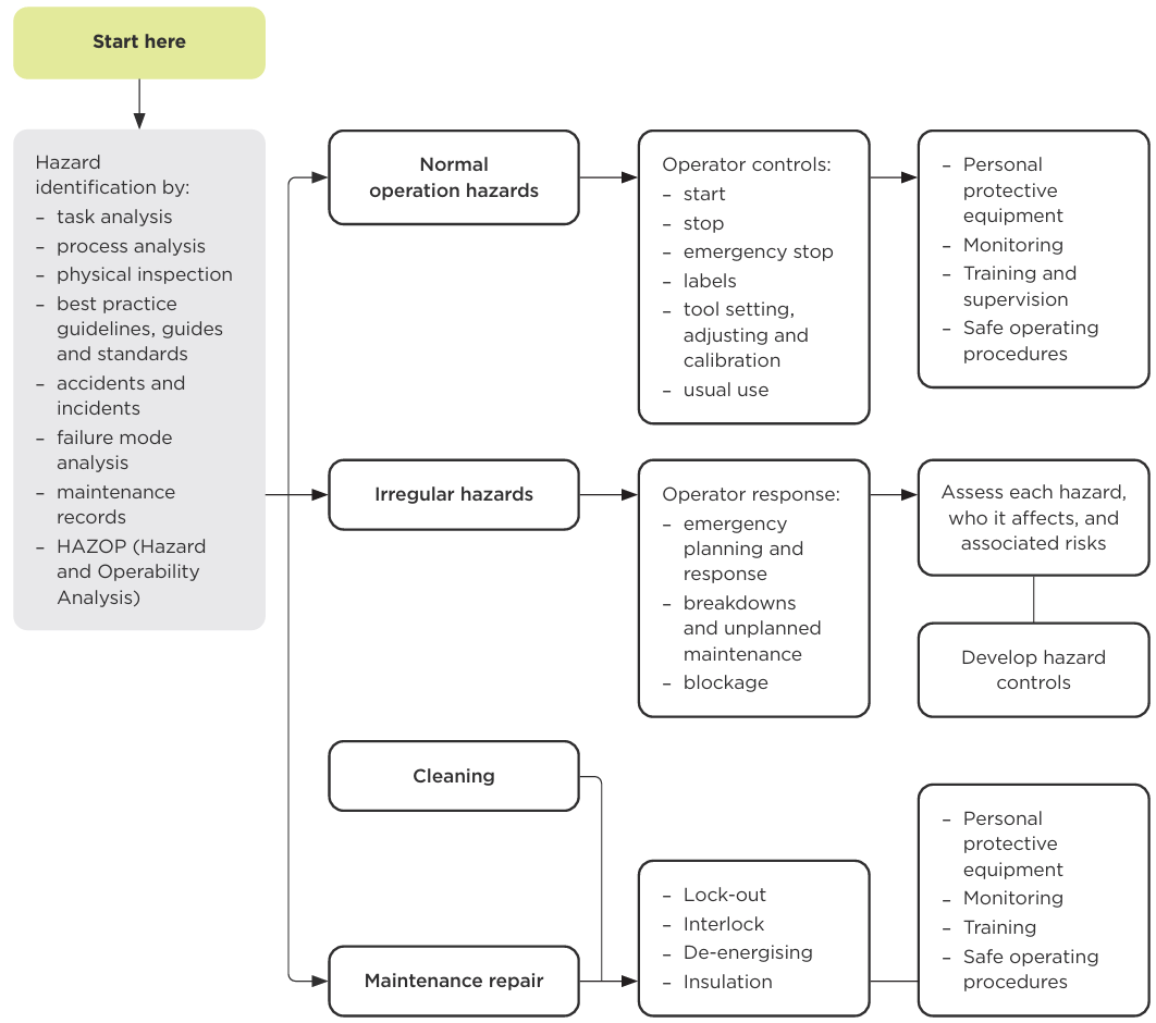 Flowchart. See link below for text alternative.