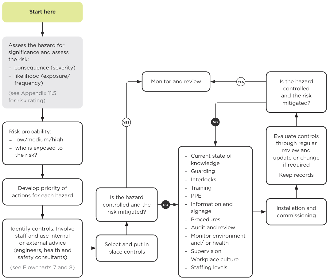 Flowchart. See link below for text alternative.