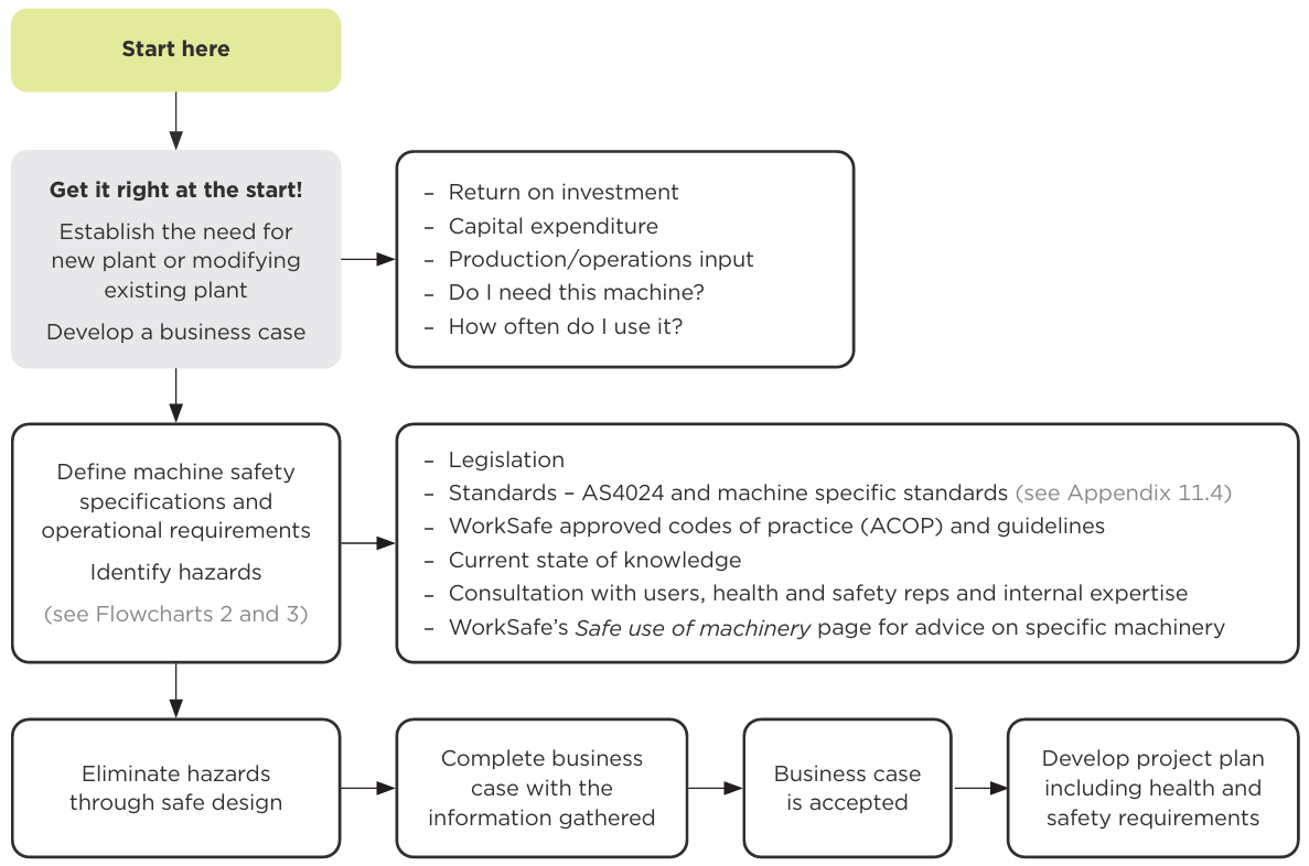 Flowchart. See link below for text alternative.