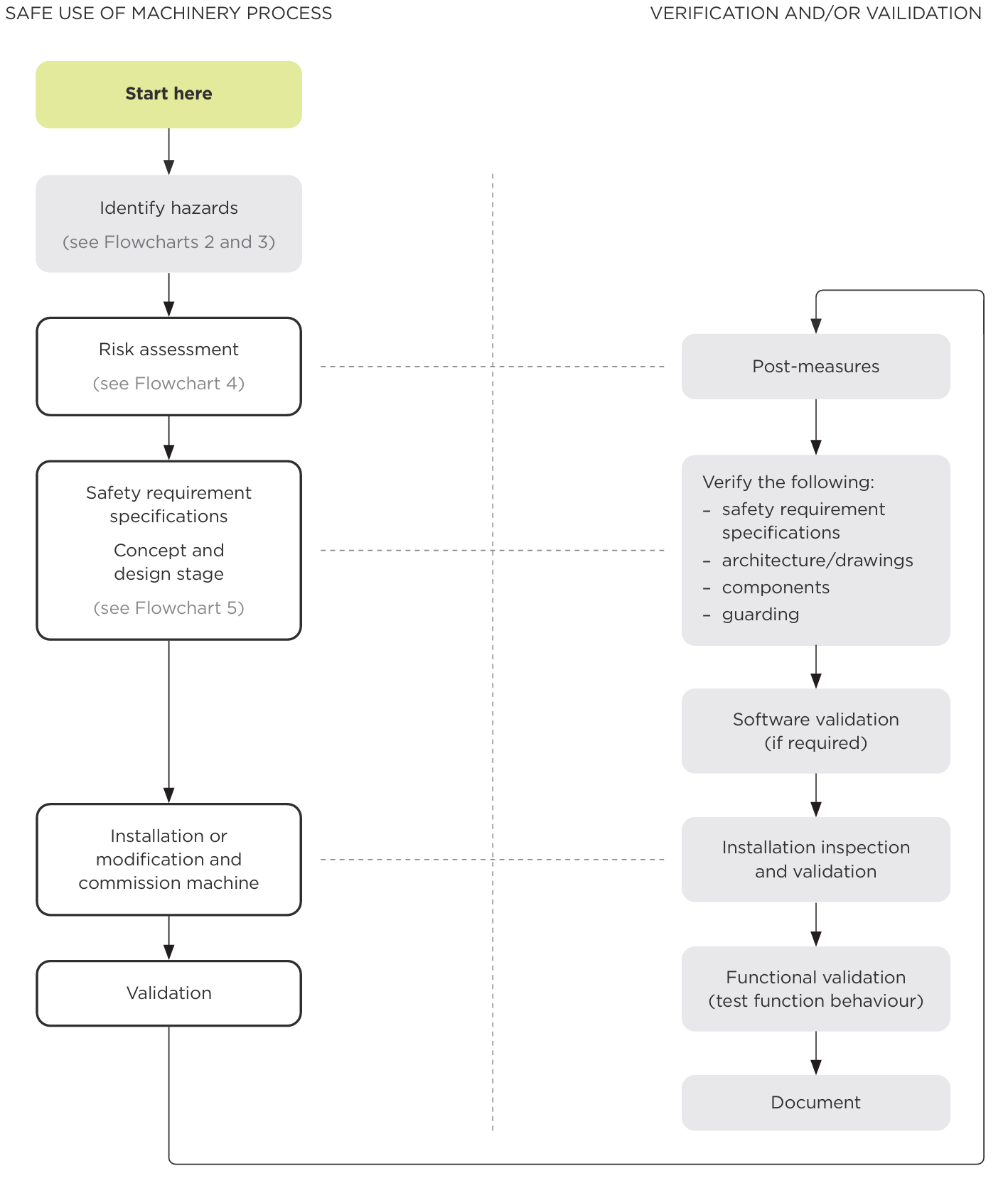 Flowchart. See link below for text alternative.