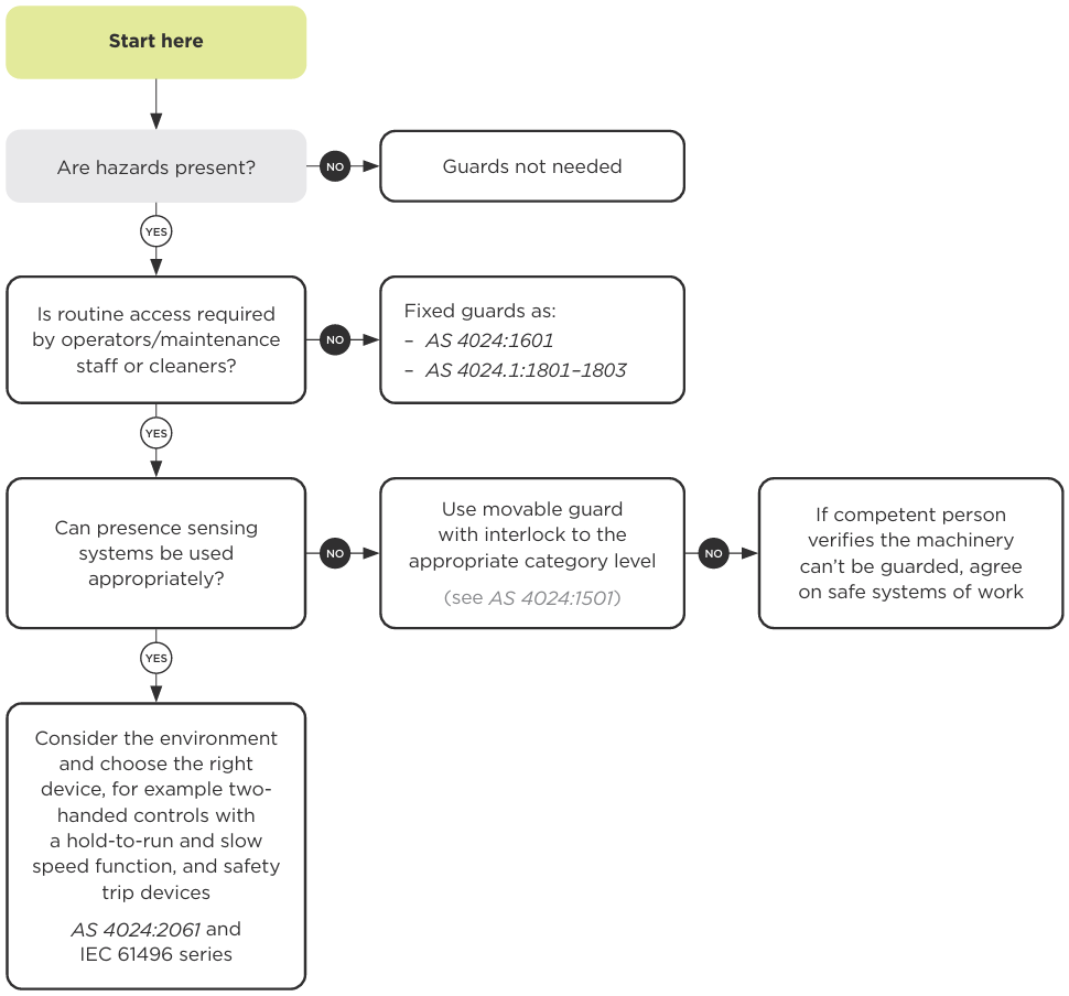 Flowchart. See link below for text alternative.