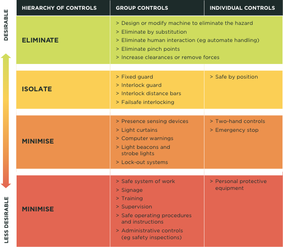 Guides & Toolkits - Agricultural Safety Topic - Preventing Machine Hazards