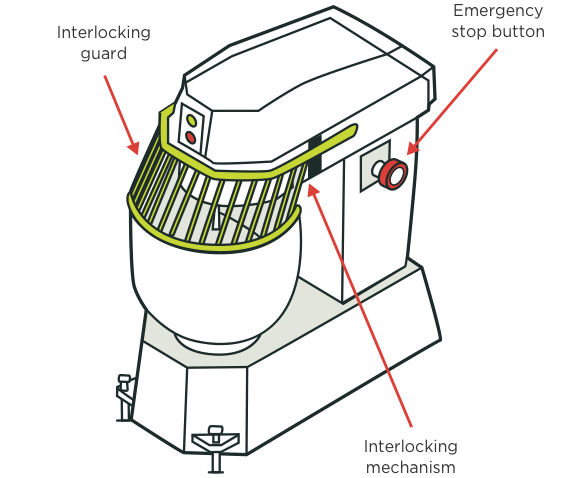 Safe use of machinery | WorkSafe