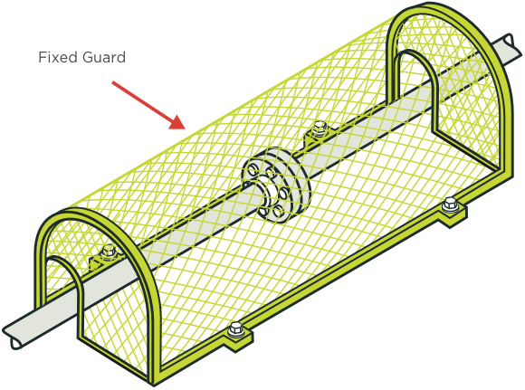 [Image] Rotating shaft or coupling equipped with fixed guard above it. 