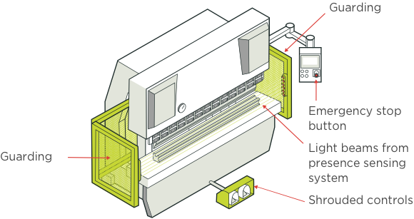 [Image] Labels and red arrows pointing to fixed guards and a presence sensing light curtain of a press brake. 