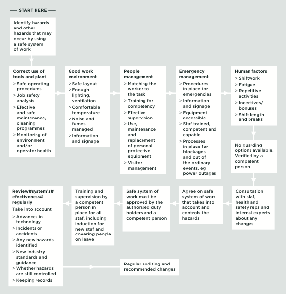 43-basic-shop-safety-worksheet-answers-worksheet-master