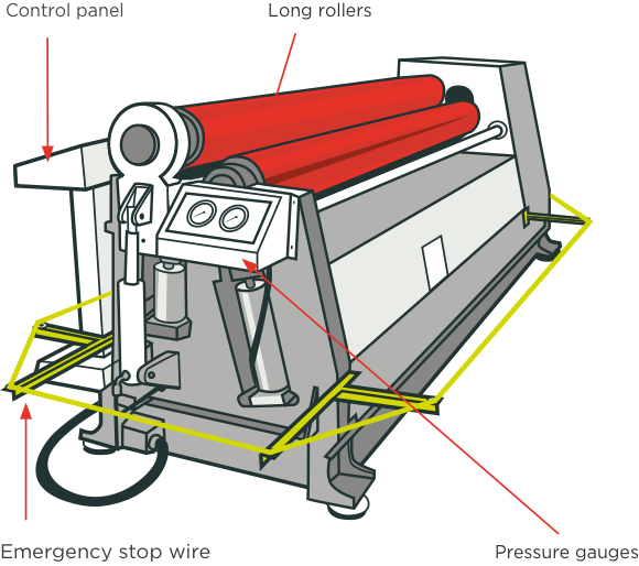 [image] Three roll bending machine with labels and red arrows pointing to key components