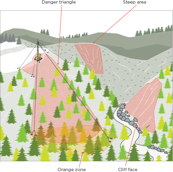 [Image] Map showing hills, trees, a stream with rocks and a bulldozer, with hazardous areas marked out in red. 