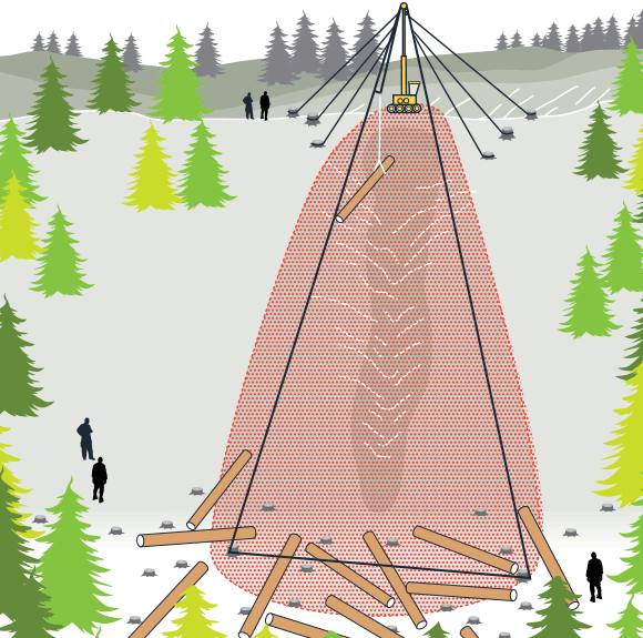 [Image] Stabilised bulldozer lifting a log inside safe retreat distance area with workers standing clear of chute marked out in black. 