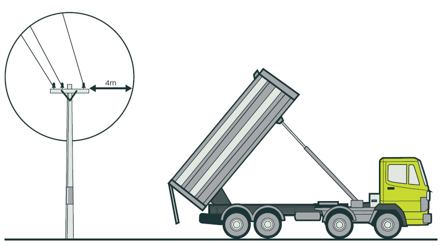 [image] illustration of a powerline with an arrow showing 4 meter distance and a truck tipping a load