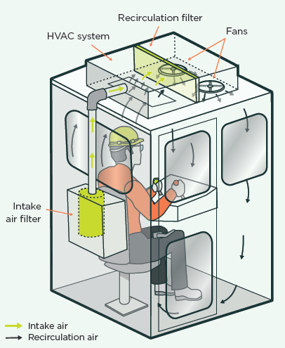 [Image] Diagram showing ideal airflow in a cabin with a HVAC system. 