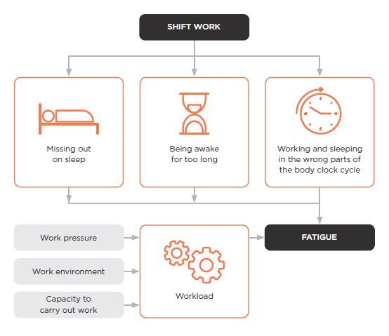 7 Ways To Prevent Shift Work Disorder 