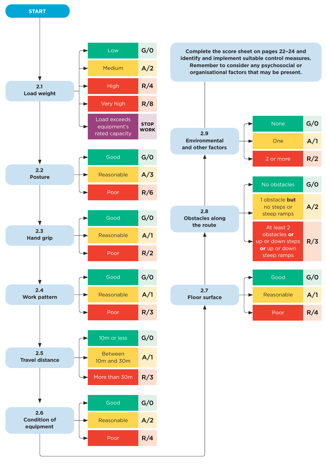 Flowchart. See link below for text alternative.